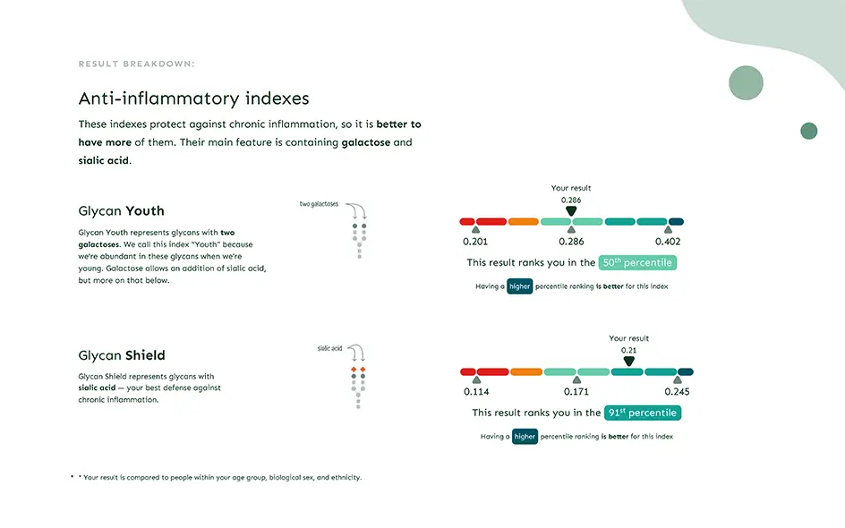 Resultados GlycanAge: Ejemplo de indices anti-inflamatorios.