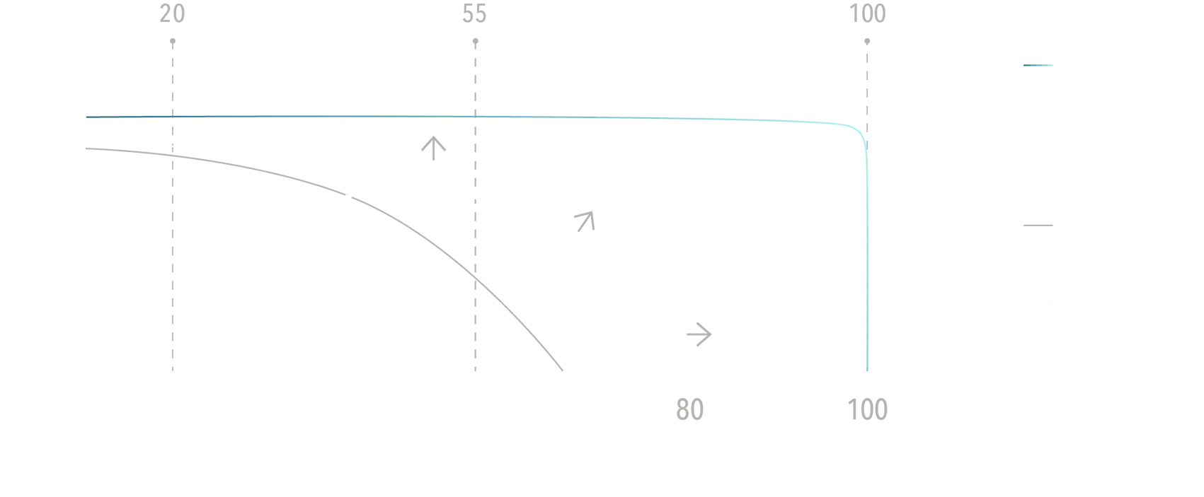 Gráfica de longevidad (Duración de vida Vs. Calidad de vida)